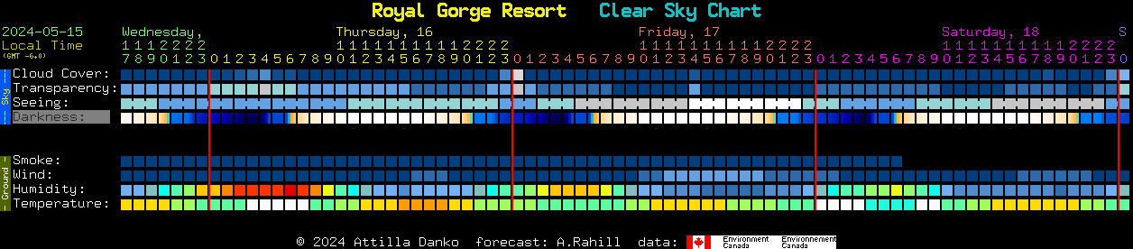 Current forecast for Royal Gorge Resort Clear Sky Chart