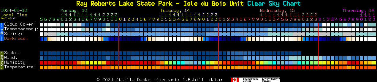 Current forecast for Ray Roberts Lake State Park - Isle du Bois Unit Clear Sky Chart