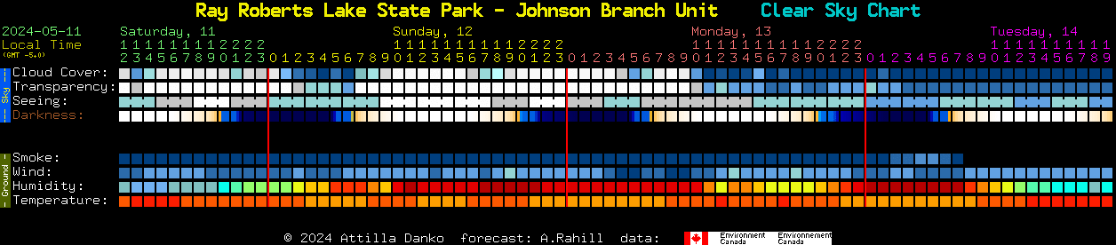Current forecast for Ray Roberts Lake State Park - Johnson Branch Unit Clear Sky Chart