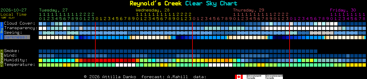 Current forecast for Reynold's Creek Clear Sky Chart
