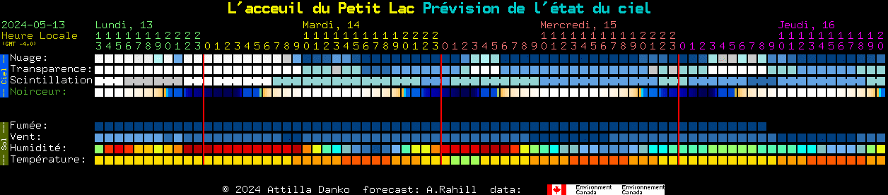 Current forecast for L'acceuil du Petit Lac Clear Sky Chart