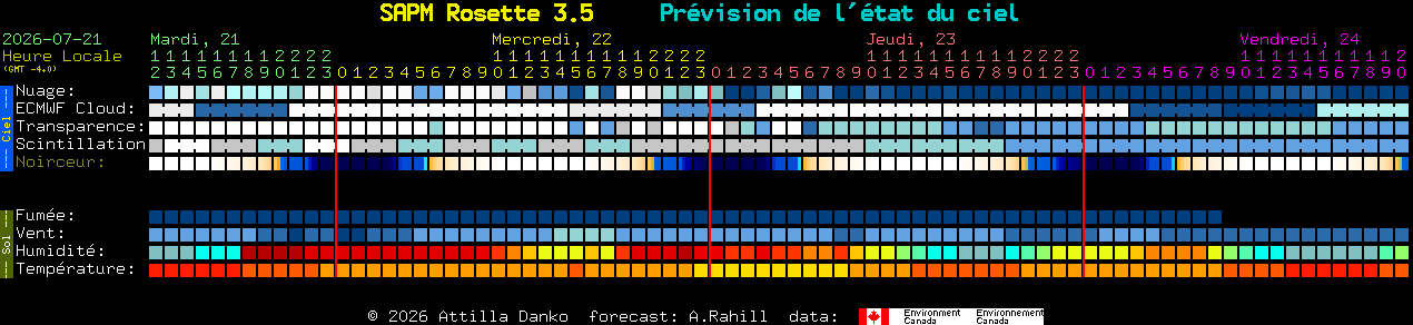 Current forecast for SAPM Rosette 3.5 Clear Sky Chart