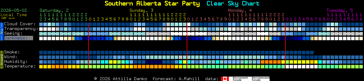 Current forecast for Southern Alberta Star Party Clear Sky Chart