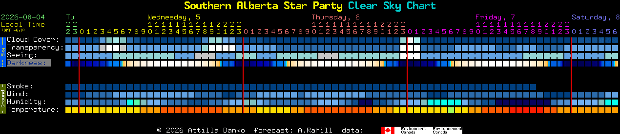 Current forecast for Southern Alberta Star Party Clear Sky Chart