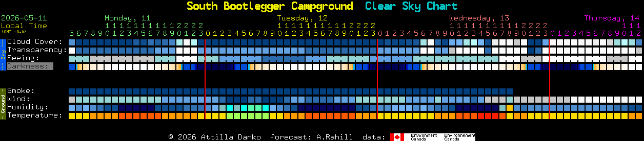 Current forecast for South Bootlegger Campground Clear Sky Chart