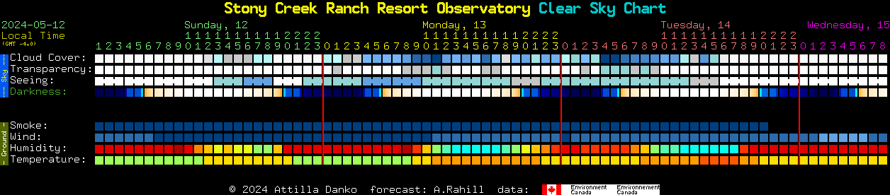 Current forecast for Stony Creek Ranch Resort Observatory Clear Sky Chart