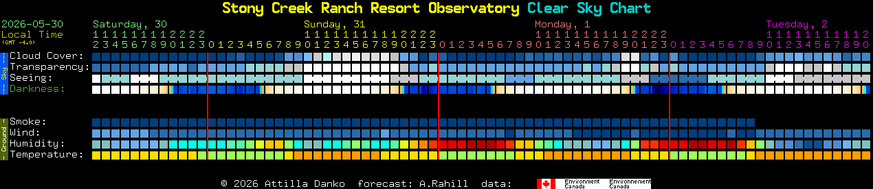 Current forecast for Stony Creek Ranch Resort Observatory Clear Sky Chart