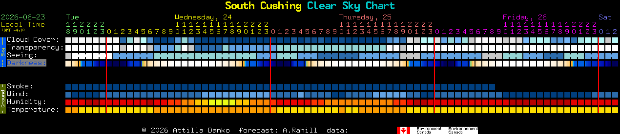 Current forecast for South Cushing Clear Sky Chart