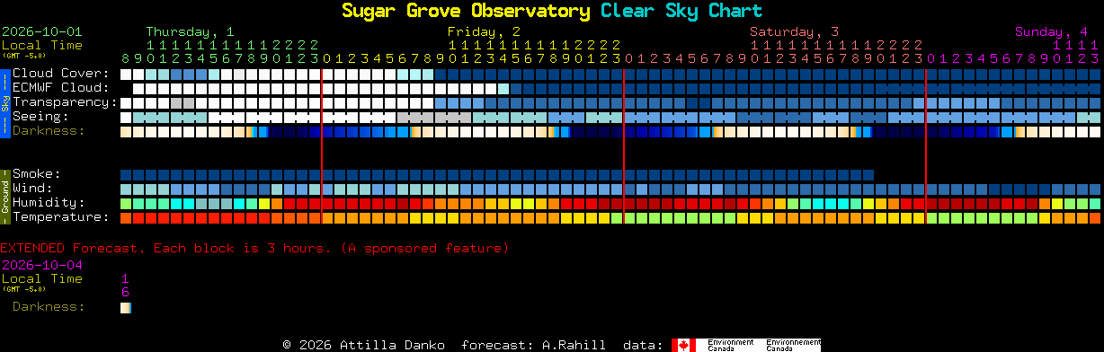 Current forecast for Sugar Grove Observatory Clear Sky Chart