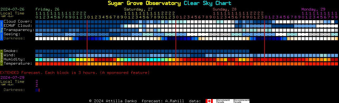 Current forecast for Sugar Grove Observatory Clear Sky Chart