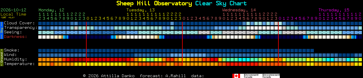 Current forecast for Sheep Hill Observatory Clear Sky Chart