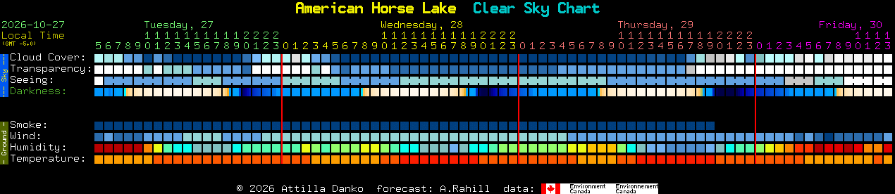 Current forecast for American Horse Lake Clear Sky Chart