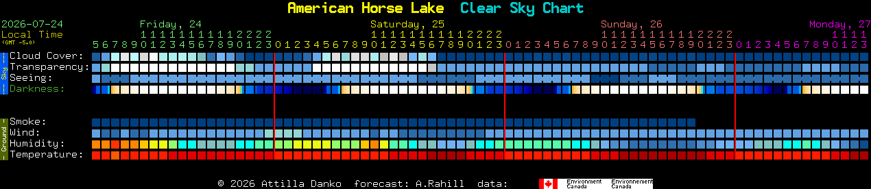 Current forecast for American Horse Lake Clear Sky Chart