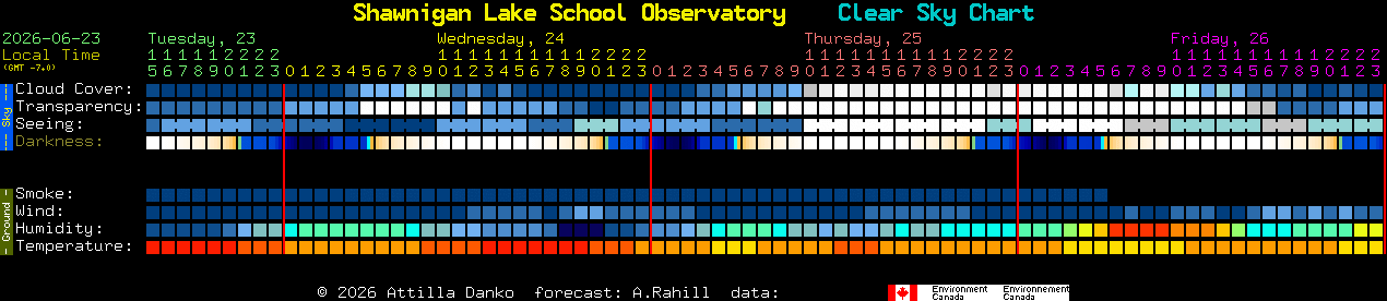 Current forecast for Shawnigan Lake School Observatory Clear Sky Chart