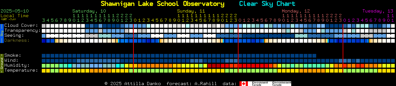 Current forecast for Shawnigan Lake School Observatory Clear Sky Chart