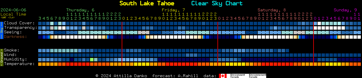Current forecast for South Lake Tahoe Clear Sky Chart