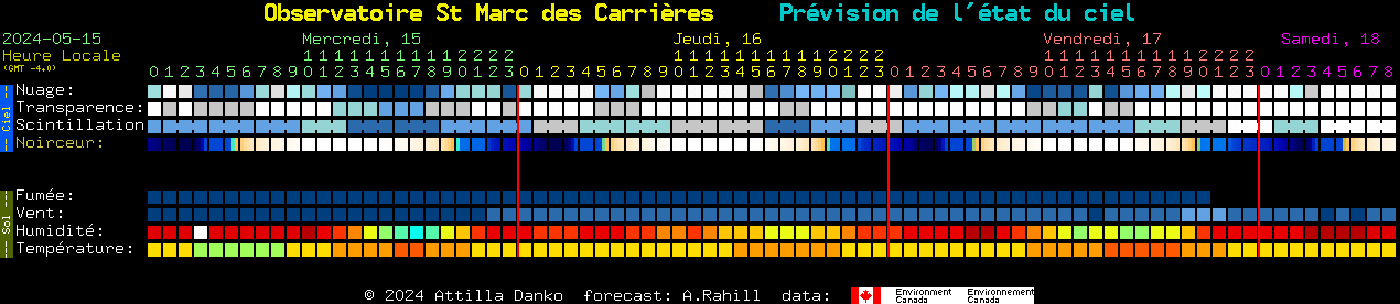 Current forecast for Observatoire St Marc des Carrires Clear Sky Chart