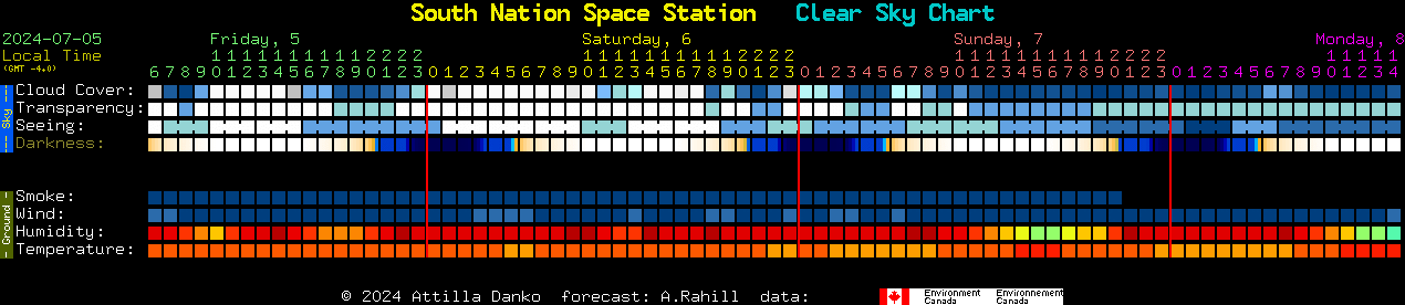 Current forecast for South Nation Space Station Clear Sky Chart