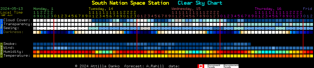 Current forecast for South Nation Space Station Clear Sky Chart