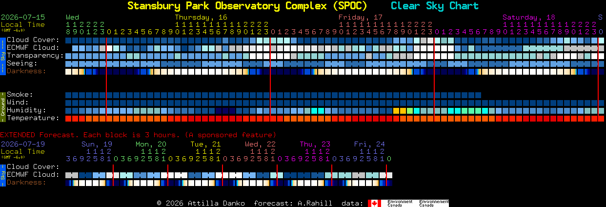 Current forecast for Stansbury Park Observatory Complex (SPOC) Clear Sky Chart