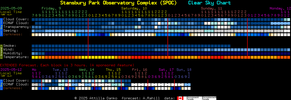 Current forecast for Stansbury Park Observatory Complex (SPOC) Clear Sky Chart