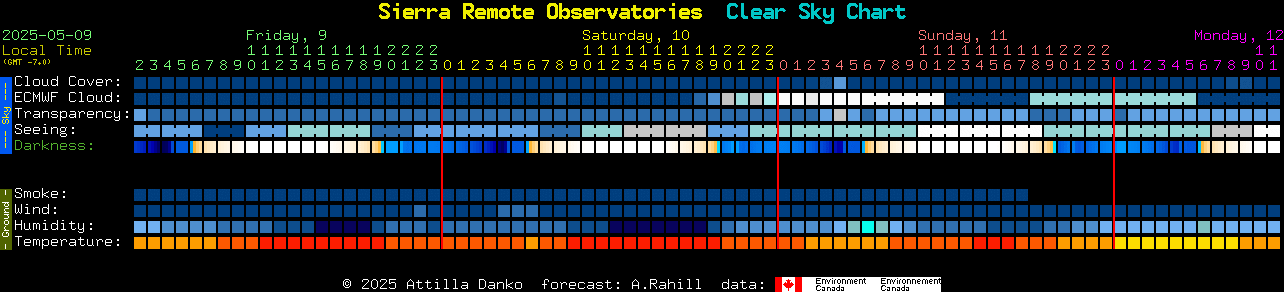 Clear Sky Chart for Sierra Remote Observatories