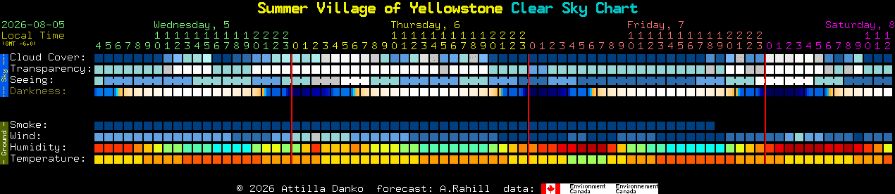 Current forecast for Summer Village of Yellowstone Clear Sky Chart
