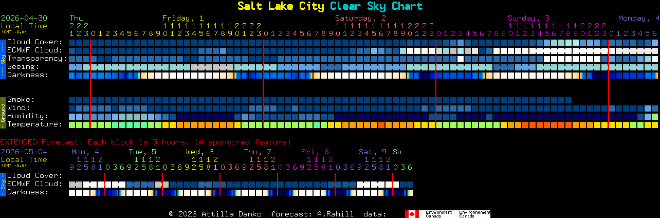 Current forecast for Salt Lake City Clear Sky Chart