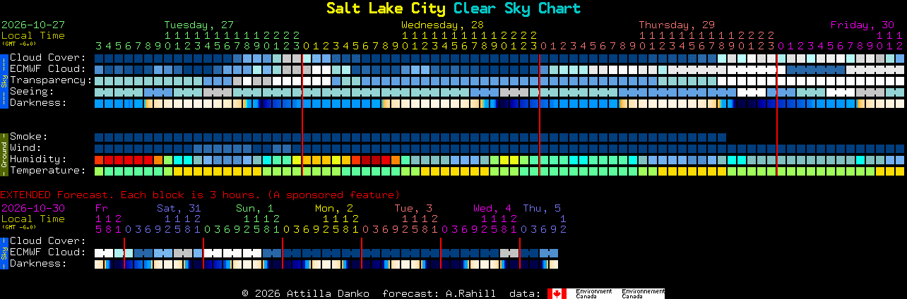Current forecast for Salt Lake City Clear Sky Chart