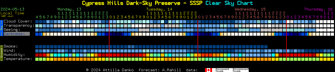 Current forecast for Cypress Hills Dark-Sky Preserve - SSSP Clear Sky Chart