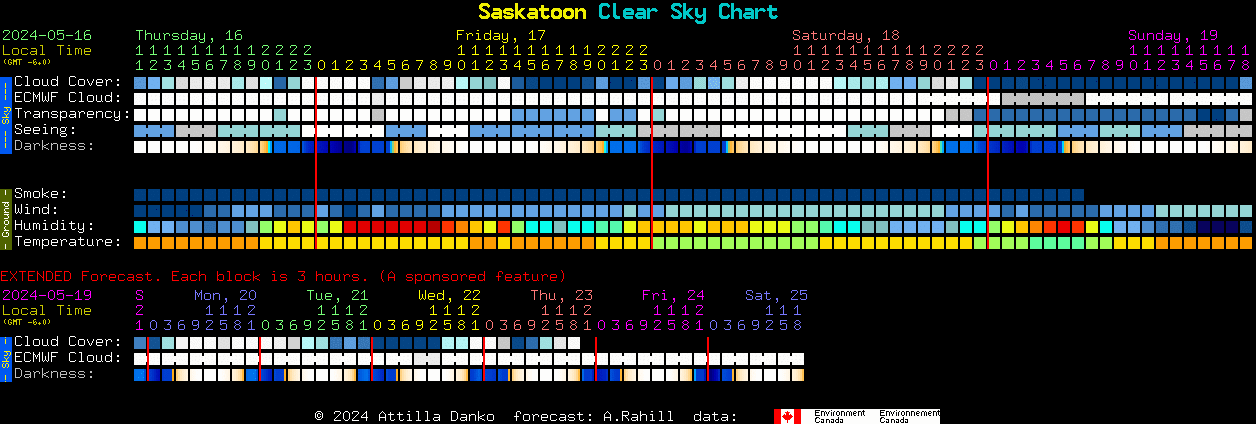 Current forecast for Saskatoon Clear Sky Chart