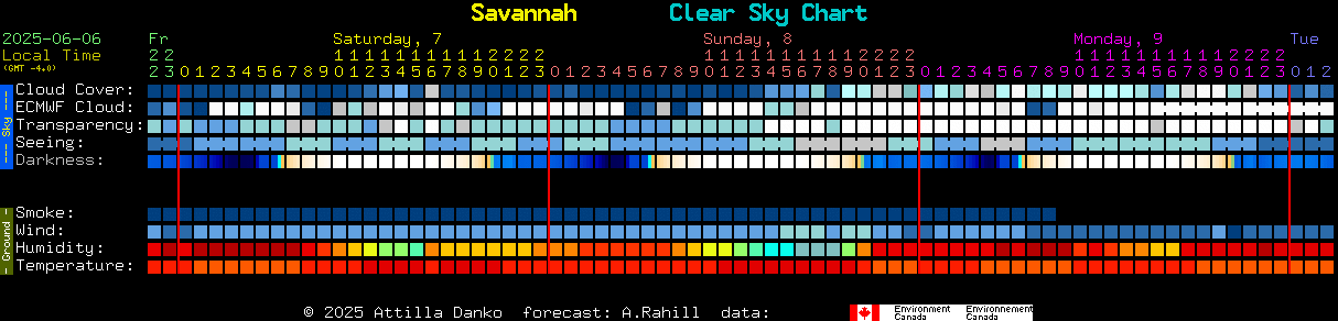 Current forecast for Savannah Clear Sky Chart