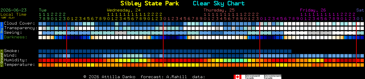 Current forecast for Sibley State Park Clear Sky Chart