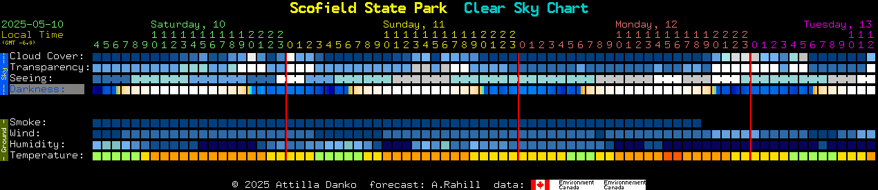 Current forecast for Scofield State Park Clear Sky Chart