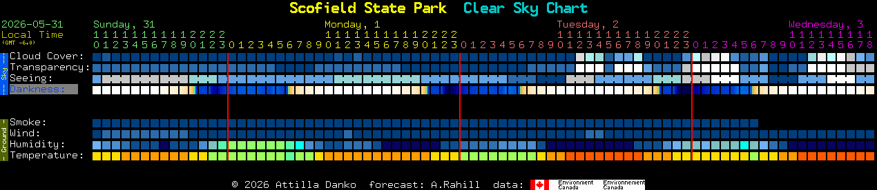Current forecast for Scofield State Park Clear Sky Chart