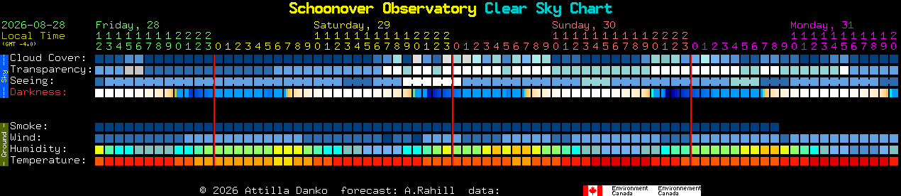 Current forecast for Schoonover Observatory Clear Sky Chart