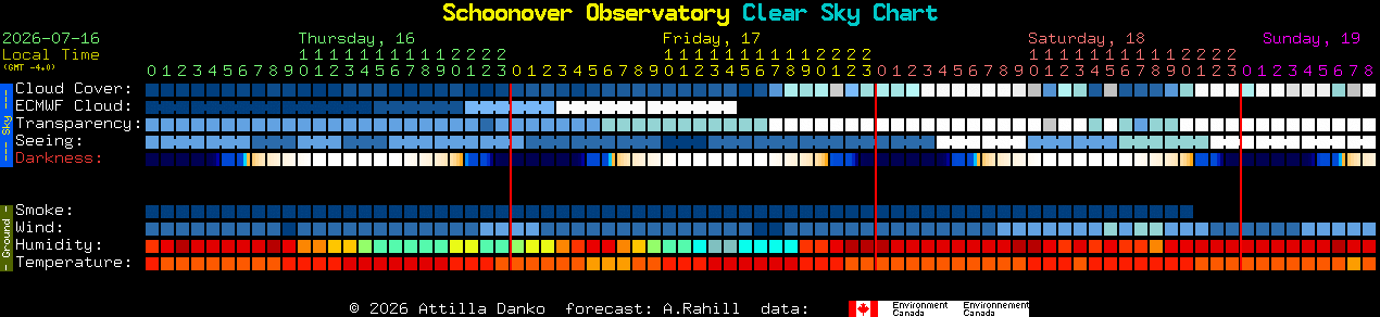 Current forecast for Schoonover Observatory Clear Sky Chart