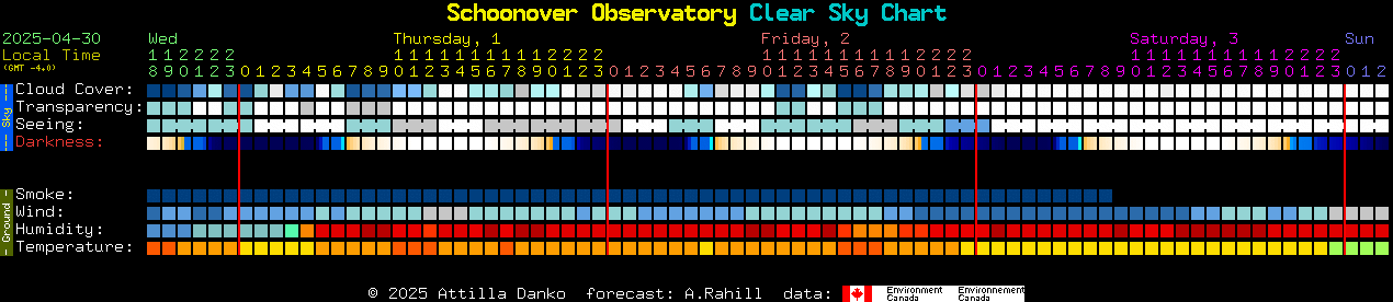 Current forecast for Schoonover Observatory Clear Sky Chart