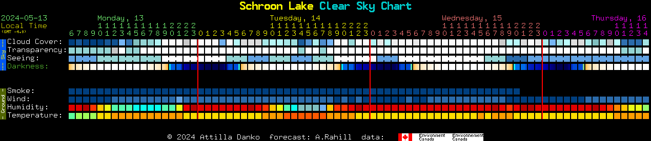 Current forecast for Schroon Lake Clear Sky Chart
