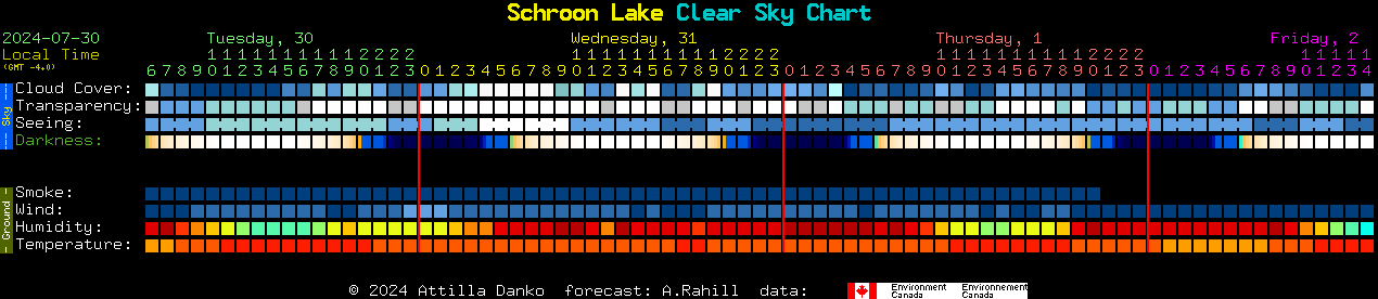 Current forecast for Schroon Lake Clear Sky Chart