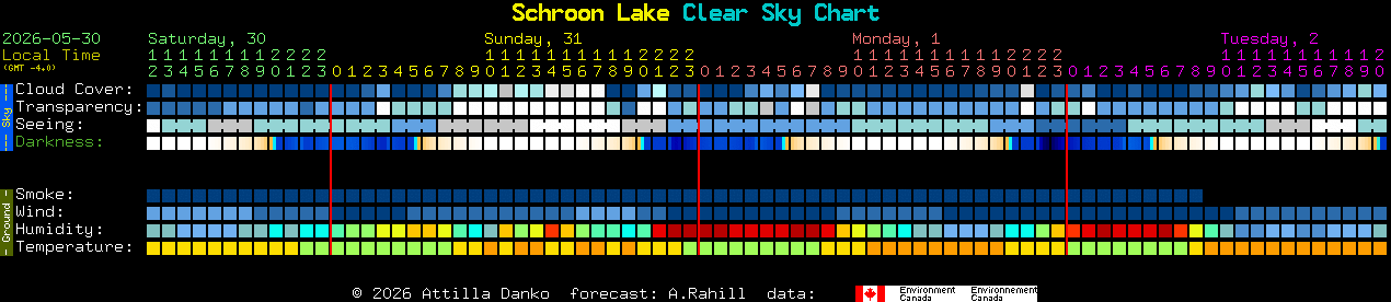 Current forecast for Schroon Lake Clear Sky Chart