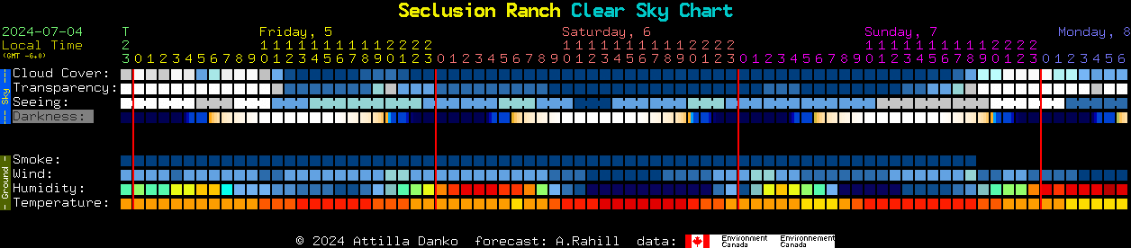 Current forecast for Seclusion Ranch Clear Sky Chart