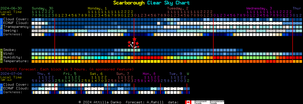 Current forecast for Scarborough Clear Sky Chart