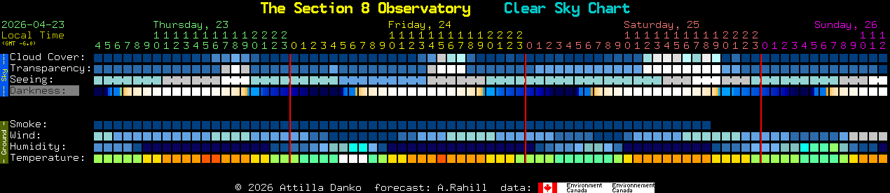Current forecast for The Section 8 Observatory Clear Sky Chart