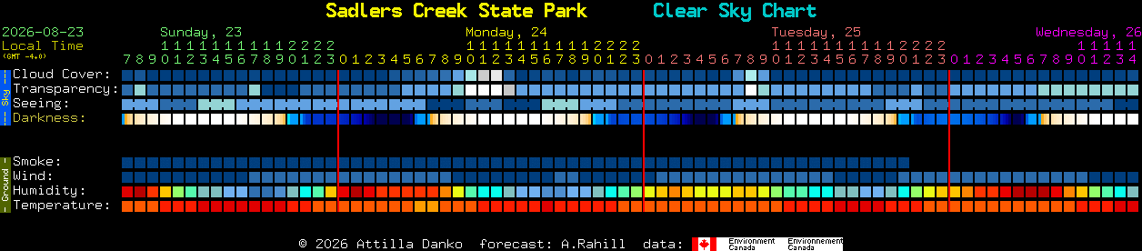 Current forecast for Sadlers Creek State Park Clear Sky Chart