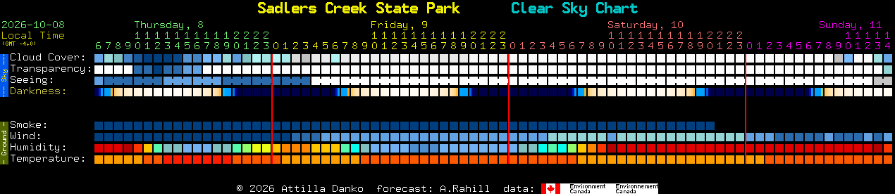 Current forecast for Sadlers Creek State Park Clear Sky Chart
