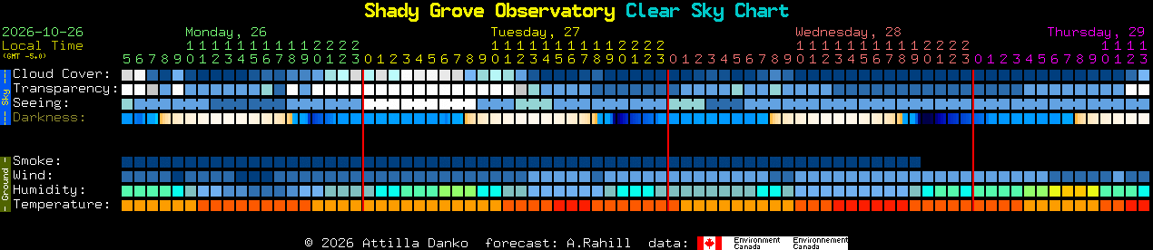 Current forecast for Shady Grove Observatory Clear Sky Chart