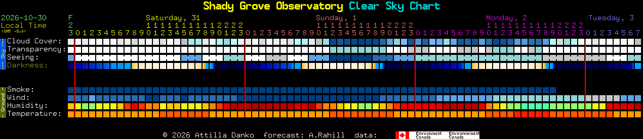 Current forecast for Shady Grove Observatory Clear Sky Chart