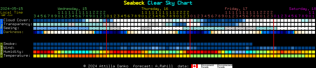Current forecast for Seabeck Clear Sky Chart