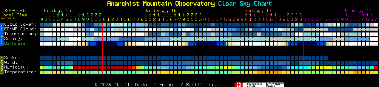 Current forecast for Anarchist Mountain Observatory Clear Sky Chart